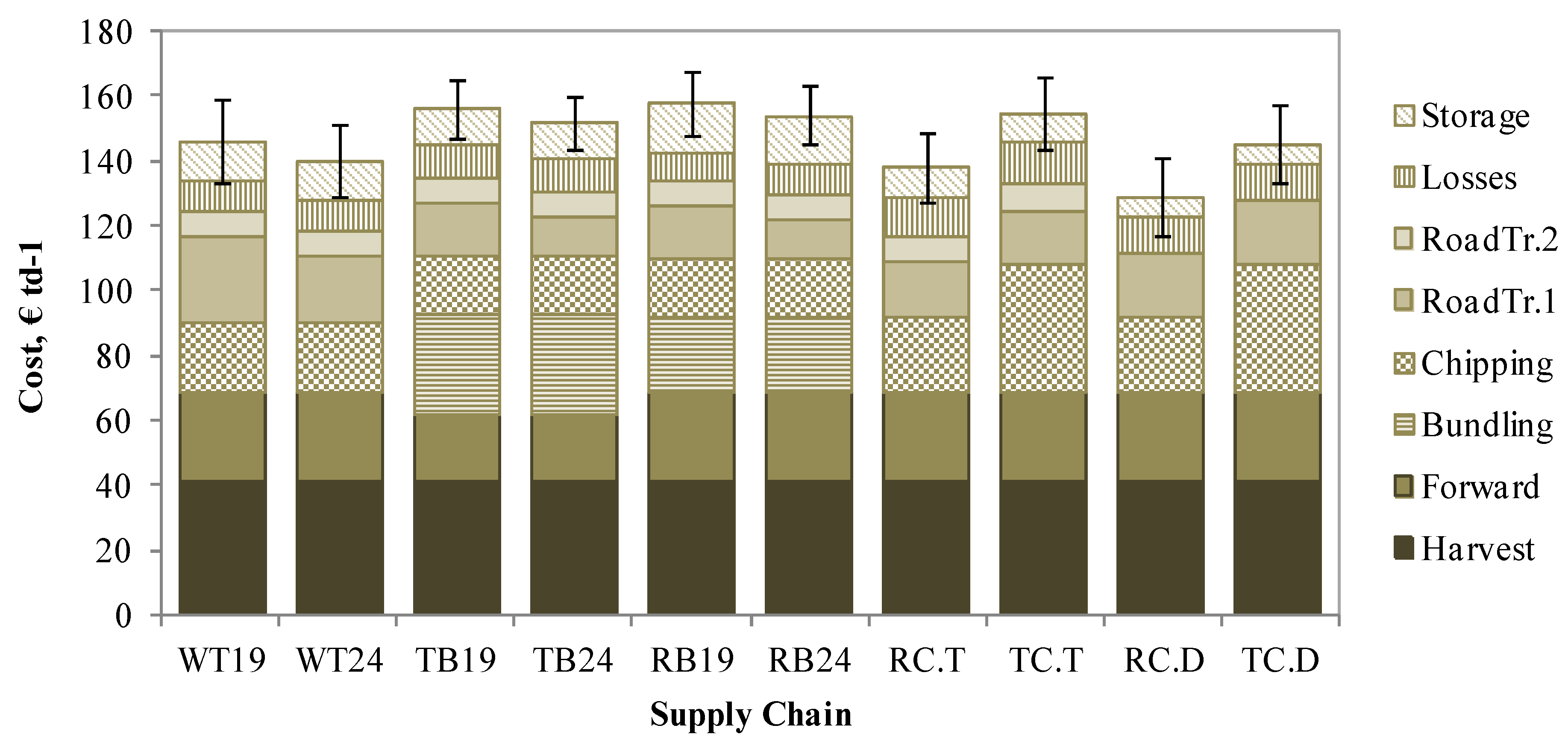 Forests 05 02084 g004