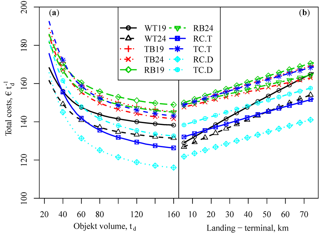 Forests 05 02084 g005 1024