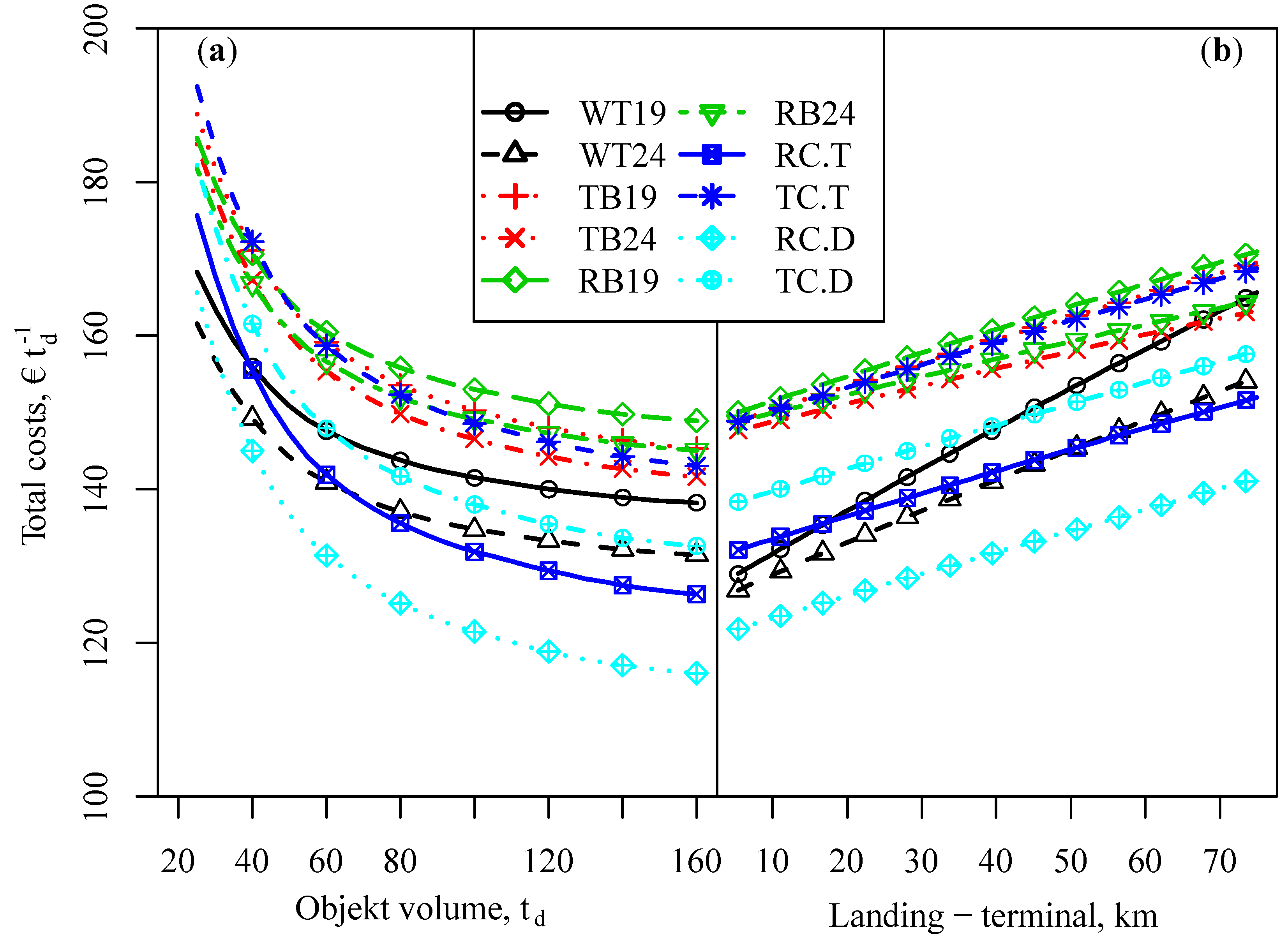 Forests 05 02084 g005
