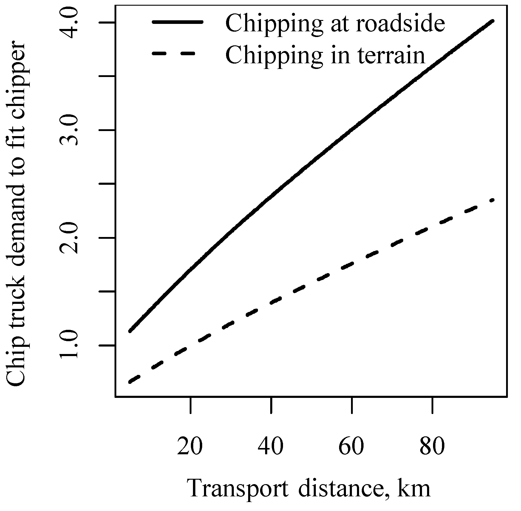 Forests 05 02084 g006