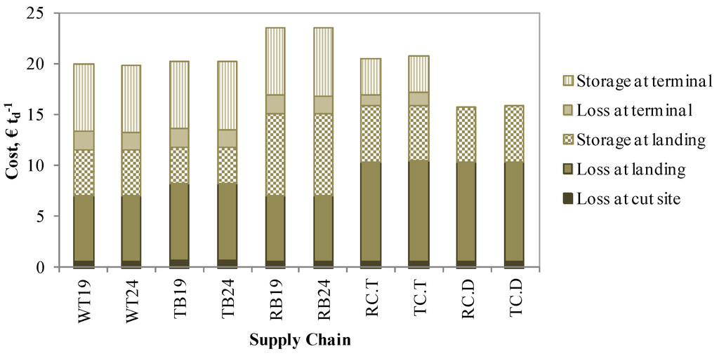 Forests 05 02084 g007 1024