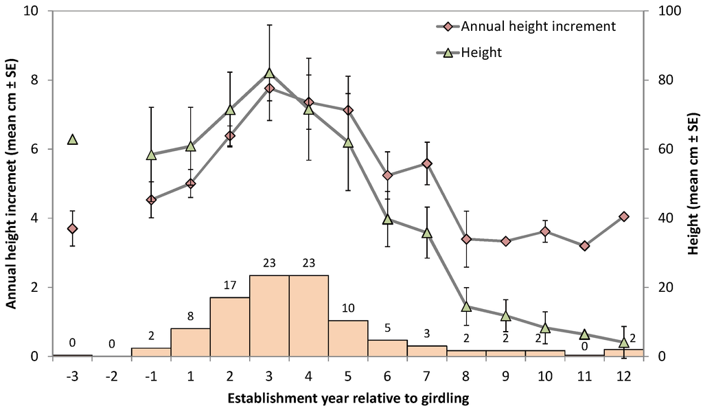 Forests 05 02106 g001 1024