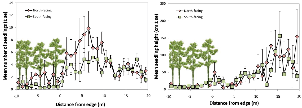 Forests 05 02106 g002 1024