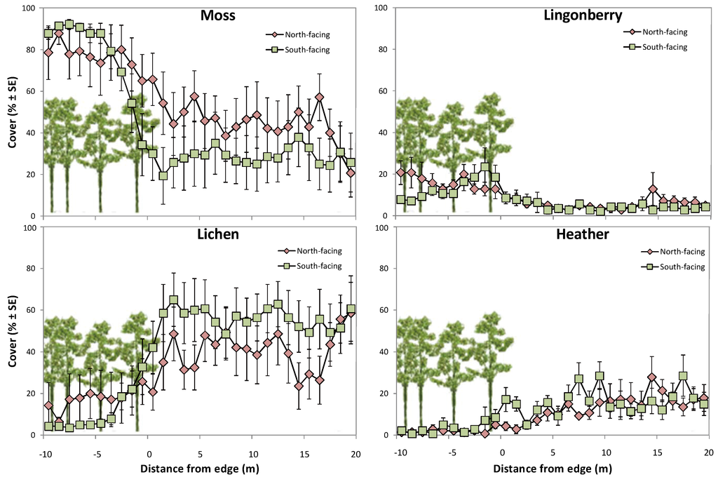 Forests 05 02106 g004 1024
