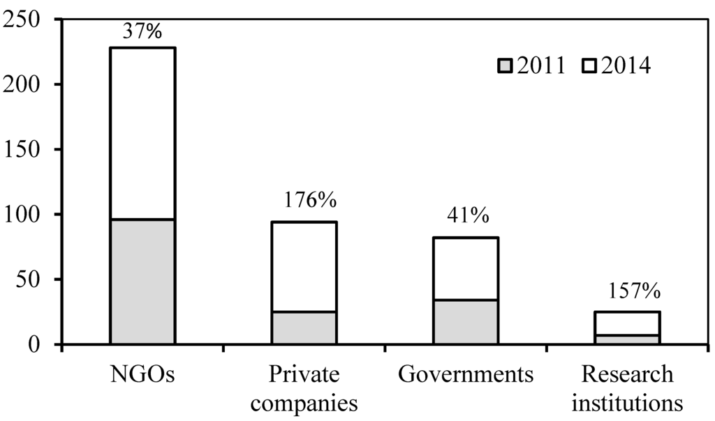 Forests 05 02212 g002 1024