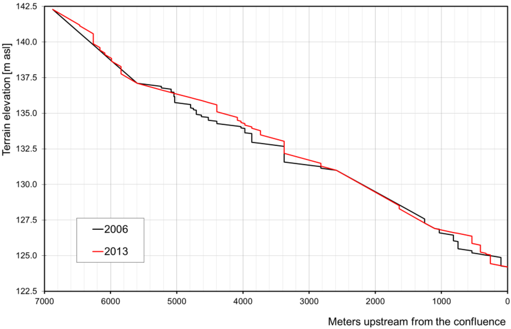 Forests 05 02276 g002 1024