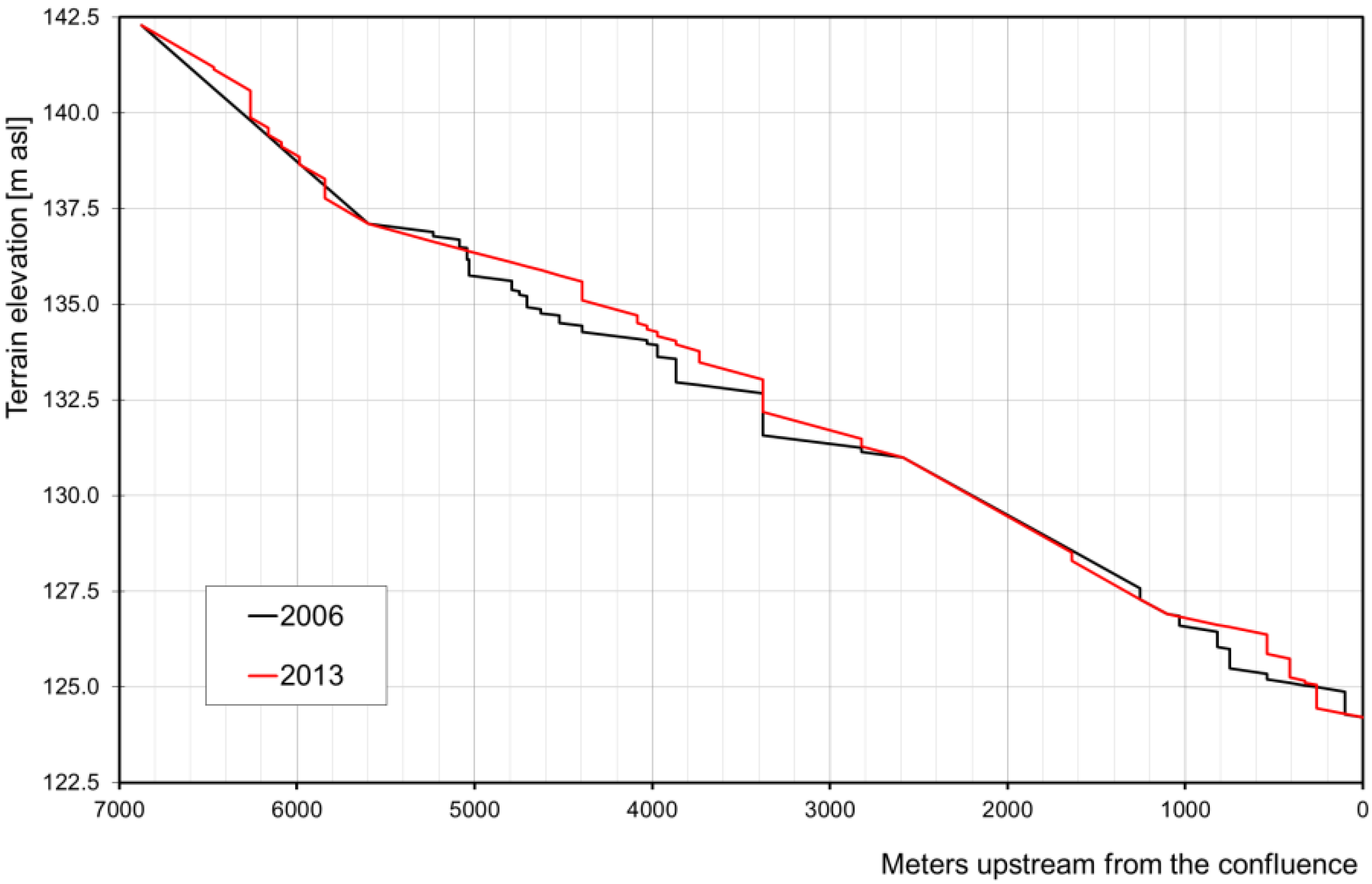 Forests 05 02276 g002