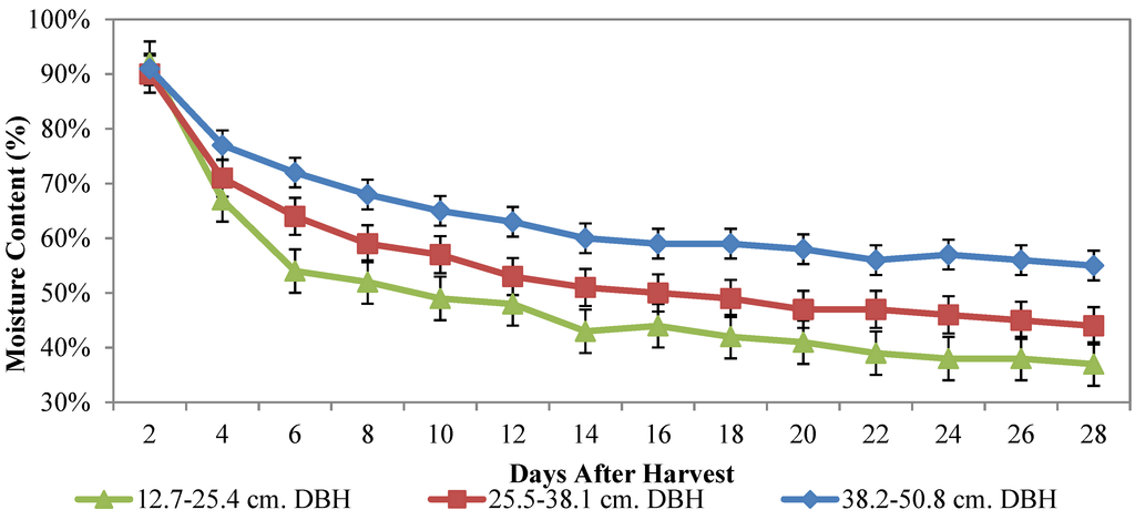 Forests 05 02289 g002 1024
