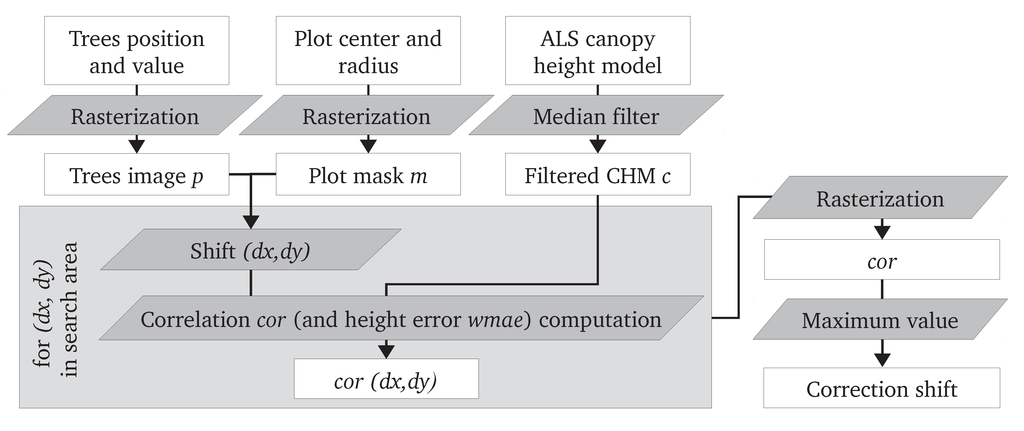 Forests 05 02307 g002 1024