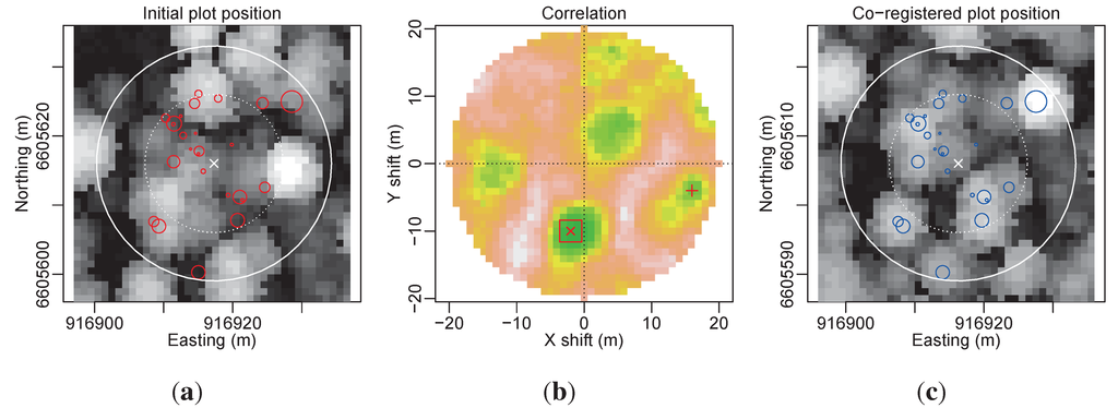 Forests 05 02307 g003 1024