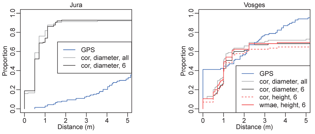 Forests 05 02307 g004 1024
