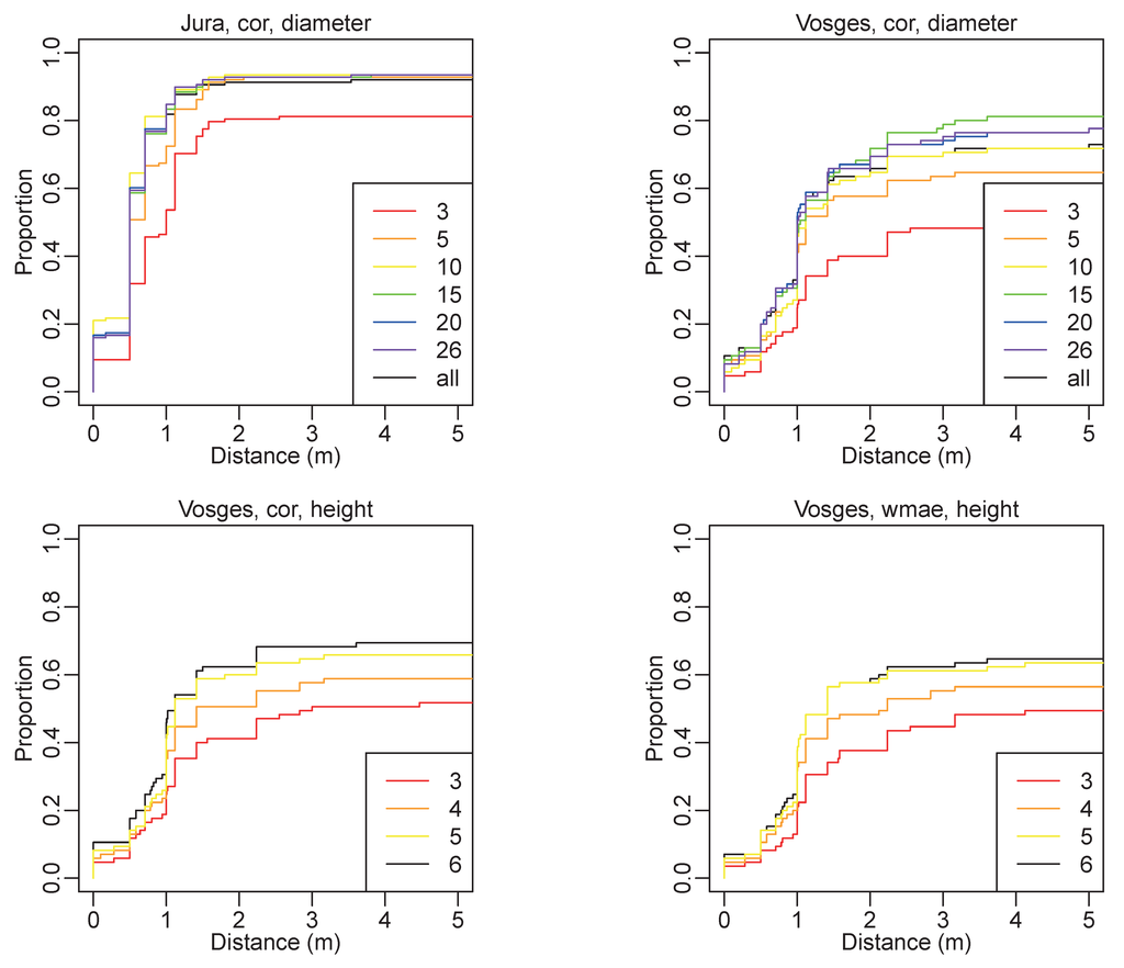 Forests 05 02307 g005 1024