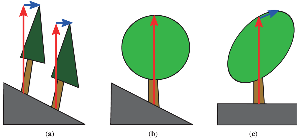 Forests 05 02307 g006 1024