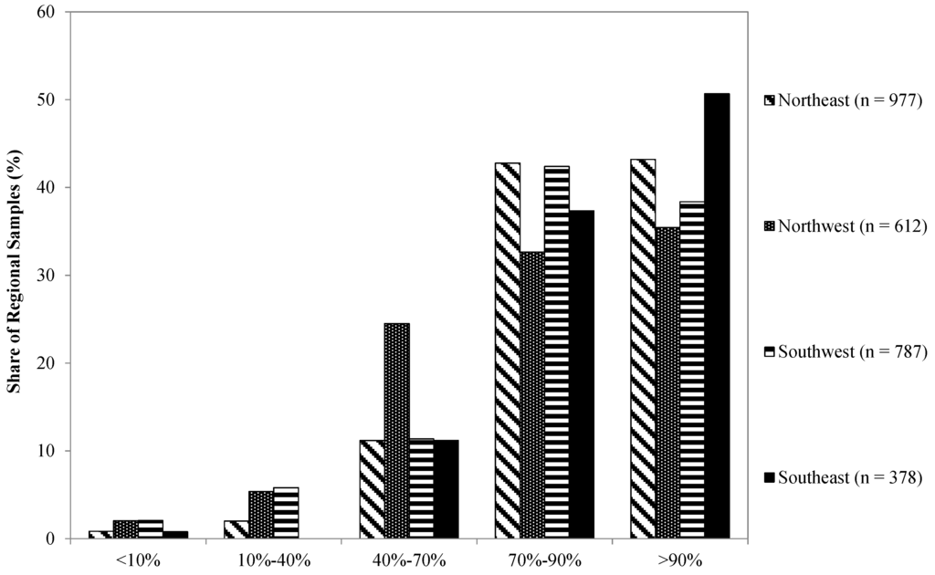 Forests 05 02345 g001 1024