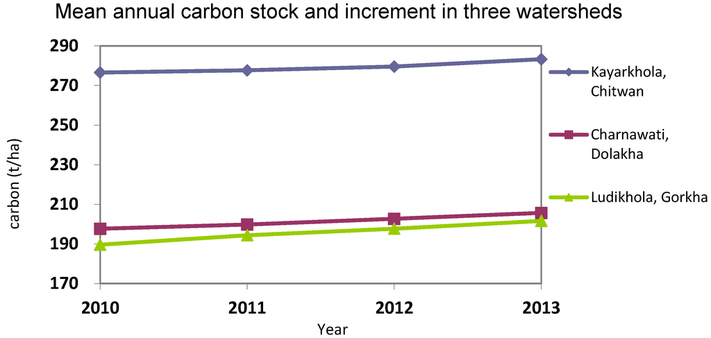 Forests 05 02425 g002 1024