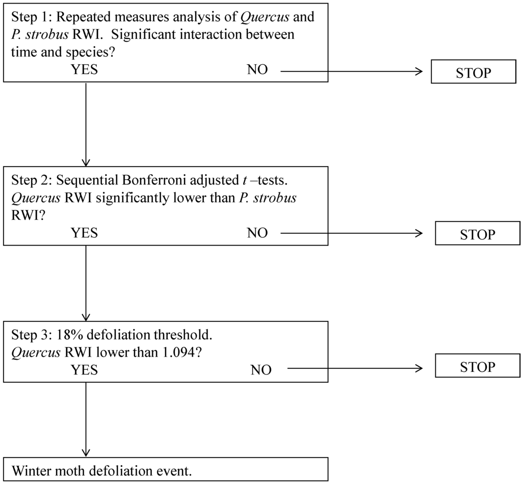 Forests 05 02440 g001 1024