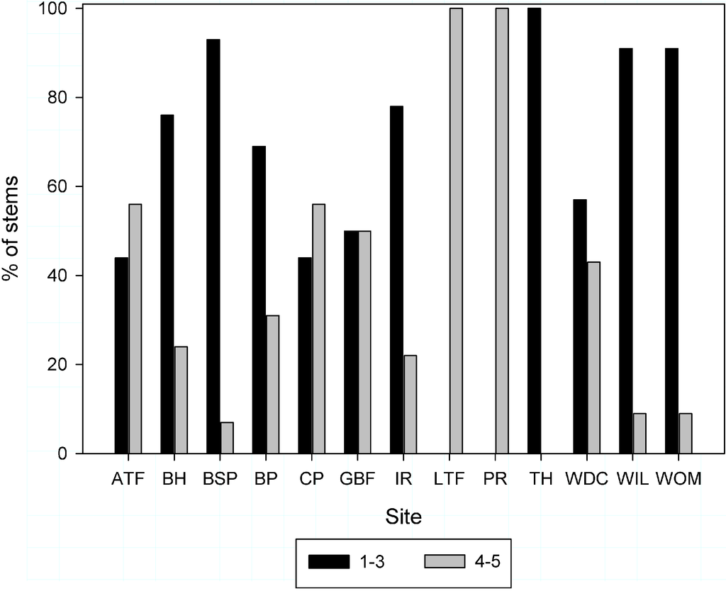 Forests 05 02440 g002 1024