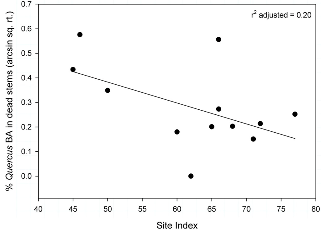 Forests 05 02440 g004 1024