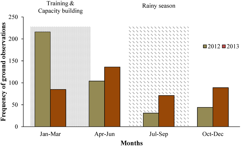 Forests 05 02464 g004 1024