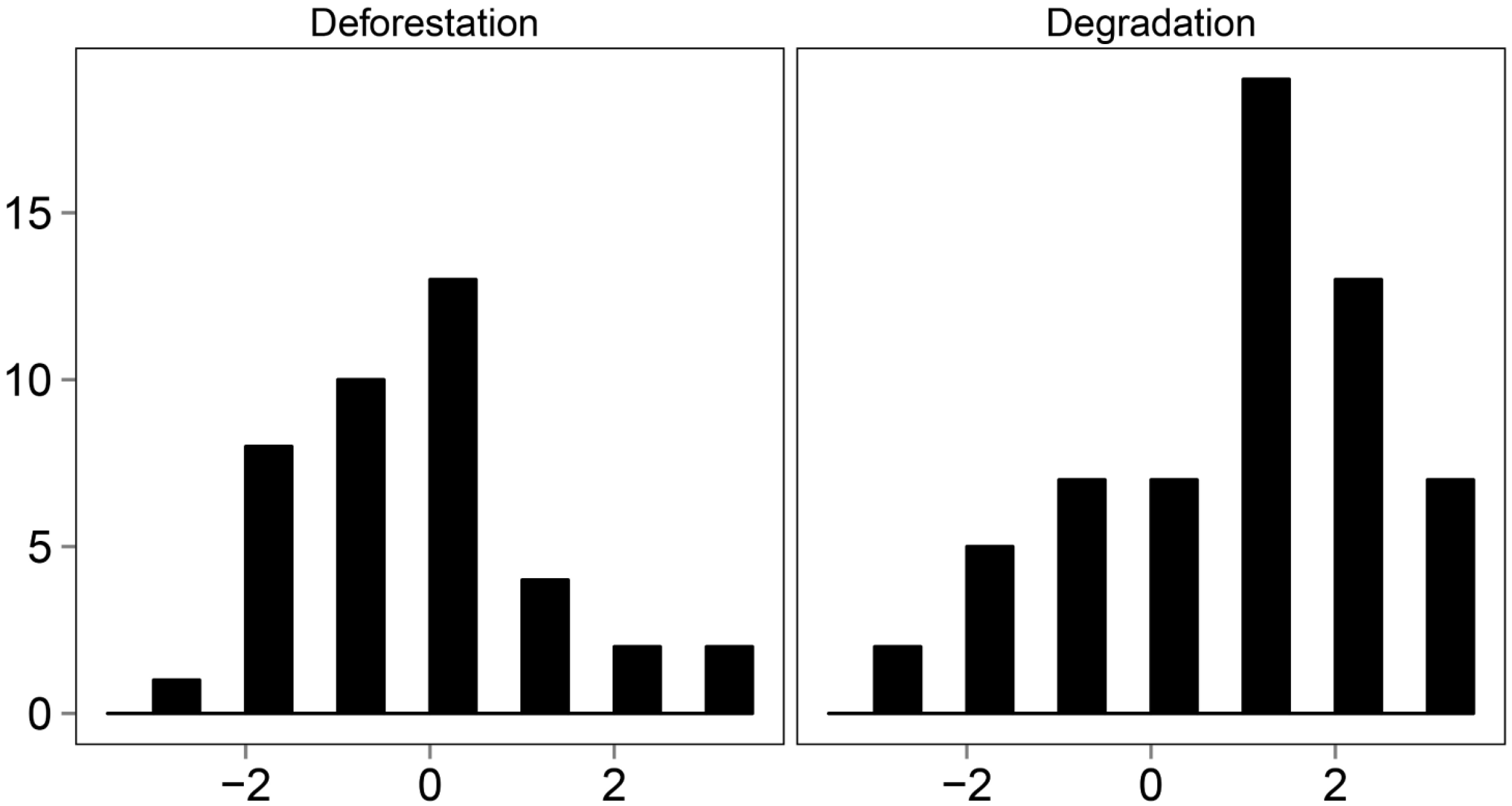 Forests 05 02464 g006