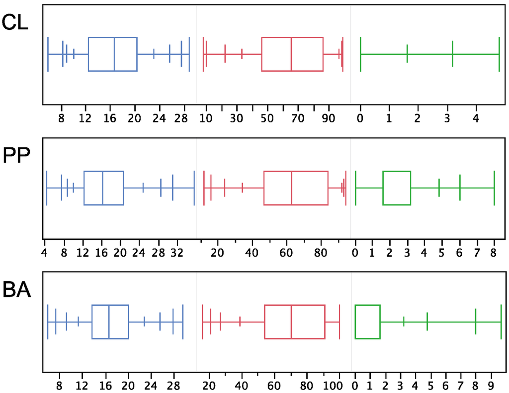 Forests 05 02490 g001 1024