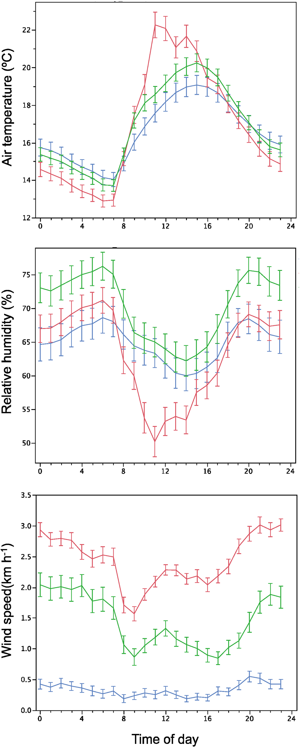 Forests 05 02490 g002 1024