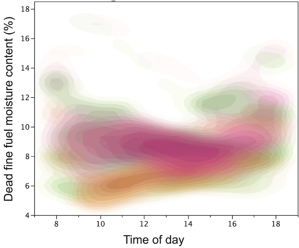 Forests 05 02490 g003 1024