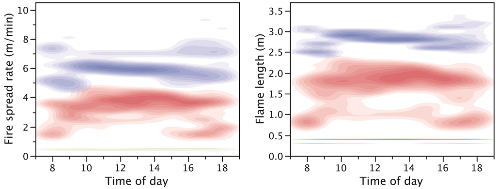 Forests 05 02490 g004 1024