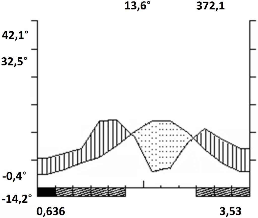 Forests 05 02505 g002 1024