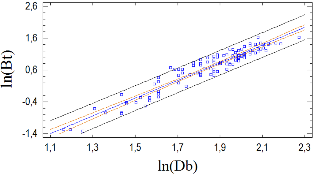 Forests 05 02505 g004 1024