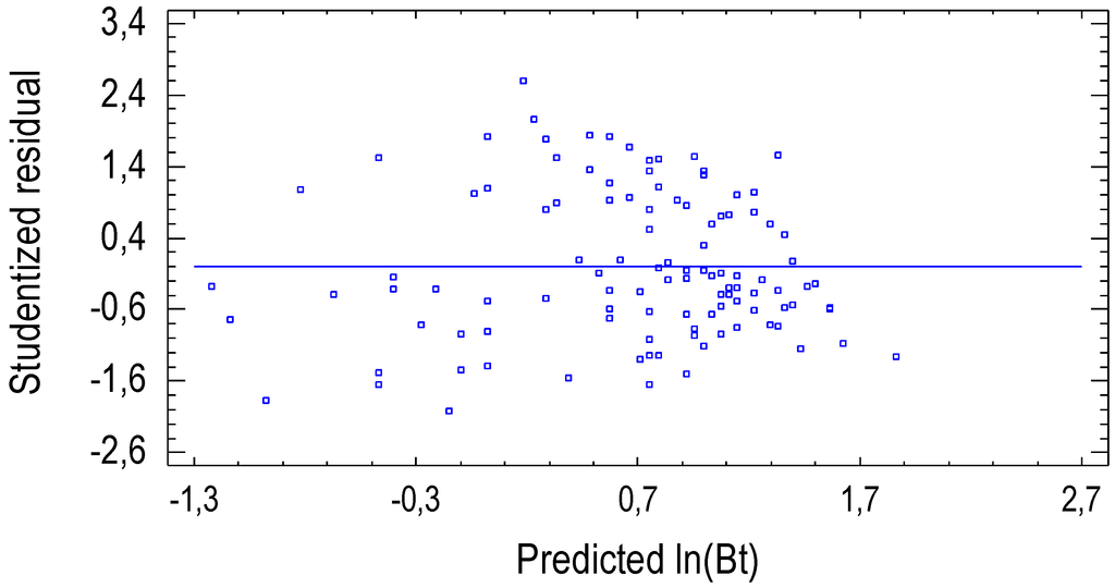 Forests 05 02505 g005 1024