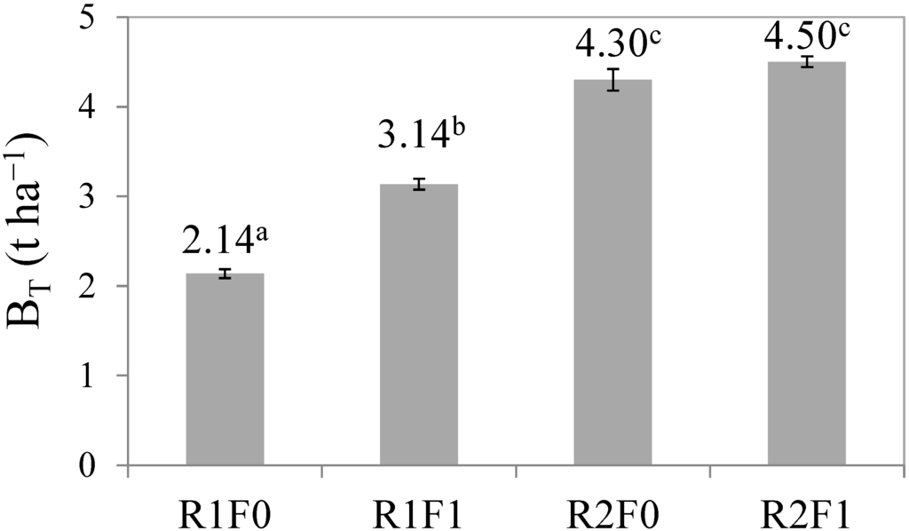 Forests 05 02505 g006 1024