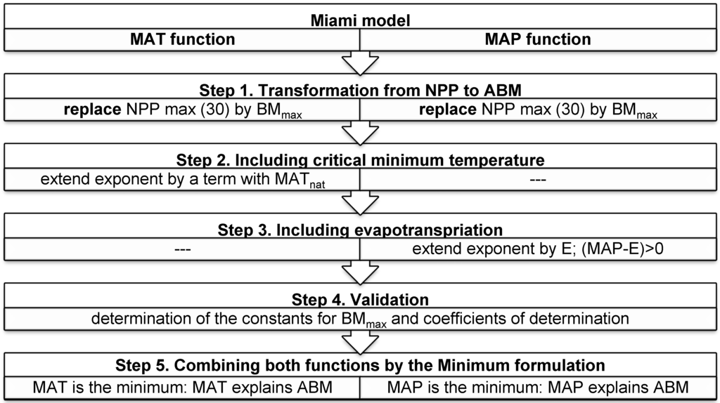 Forests 05 02521 g001 1024
