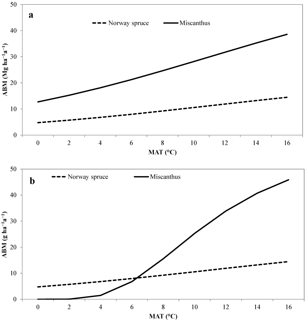 Forests 05 02521 g002 1024