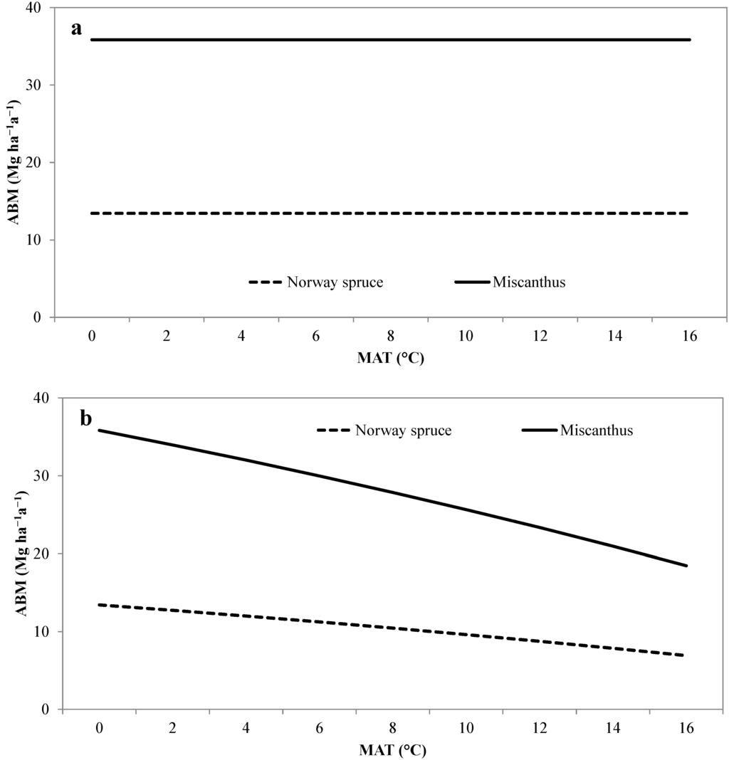 Forests 05 02521 g003 1024