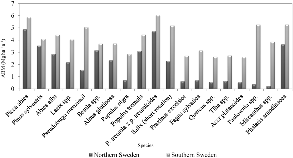 Forests 05 02521 g005 1024