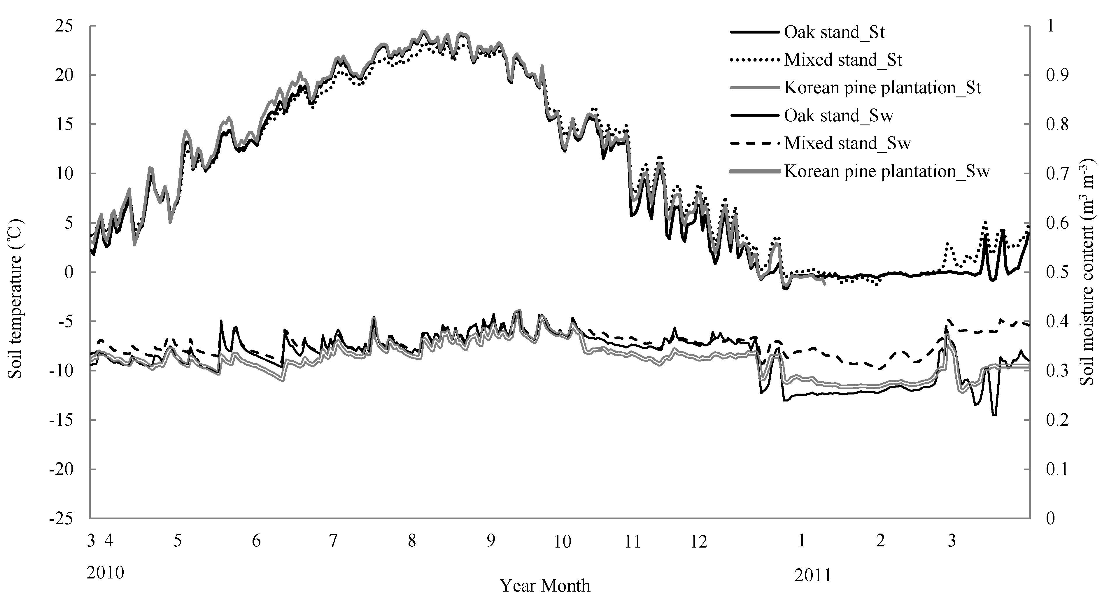 Forests 05 02561 g001