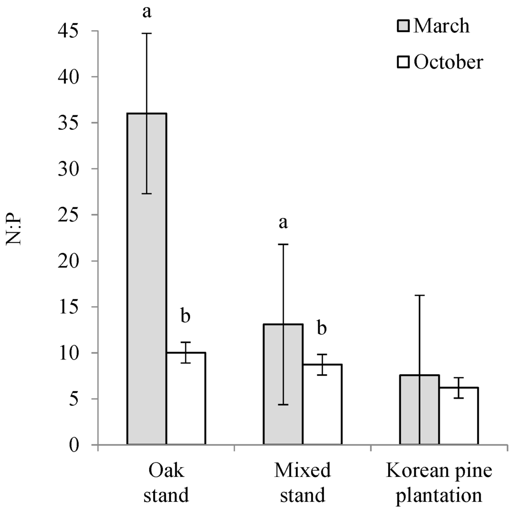 Forests 05 02561 g002 1024