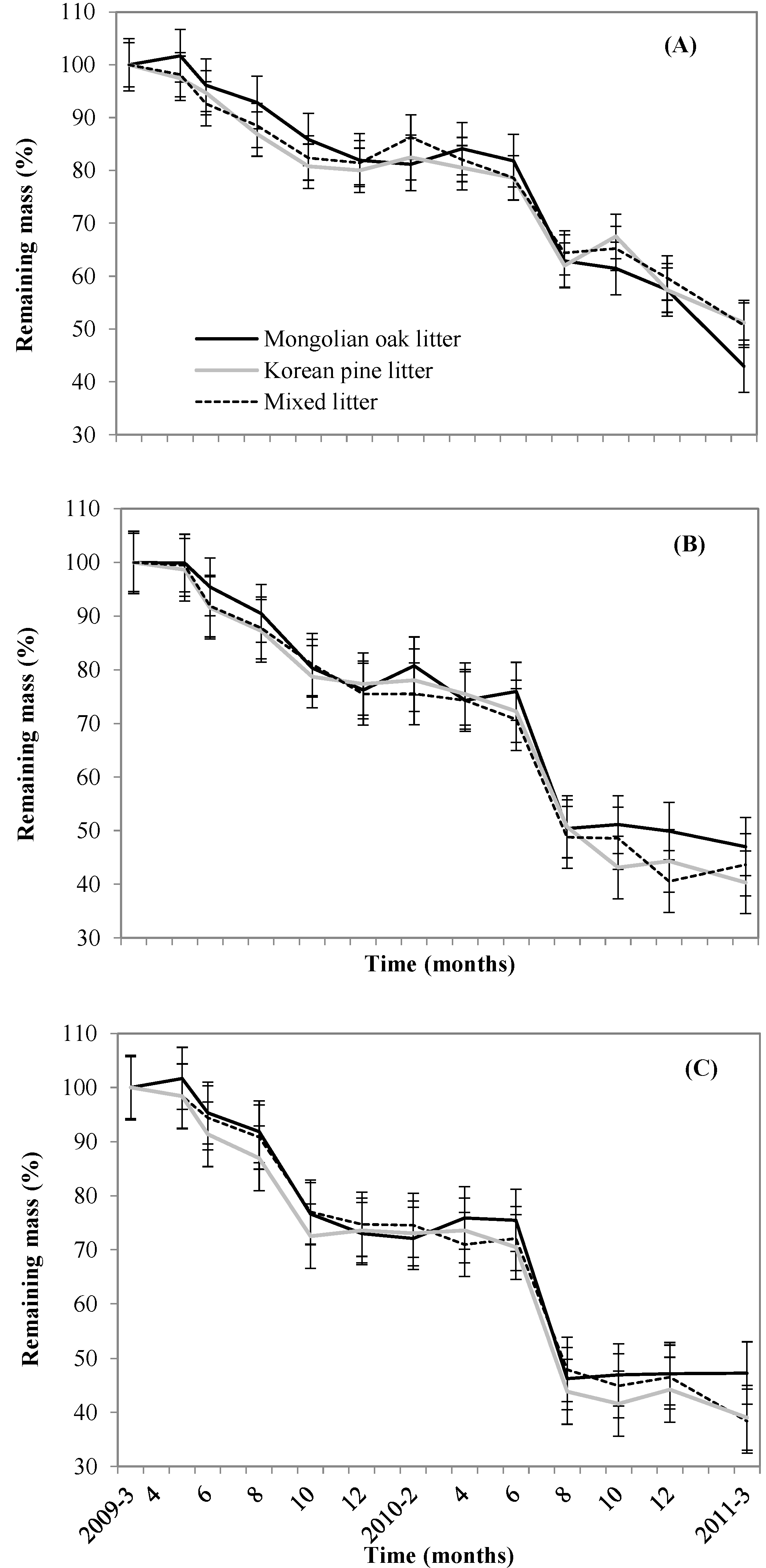 Forests 05 02561 g003