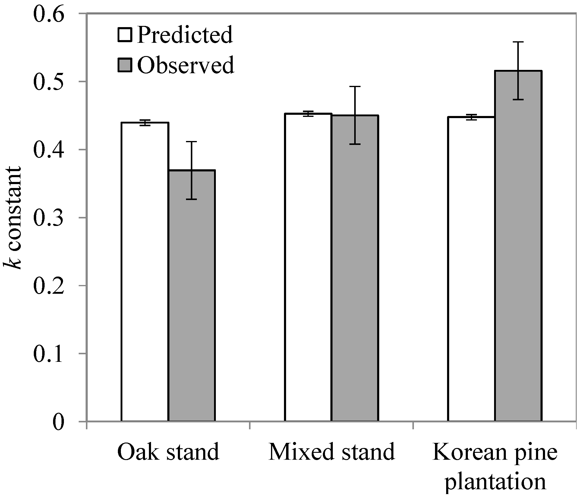 Forests 05 02561 g004