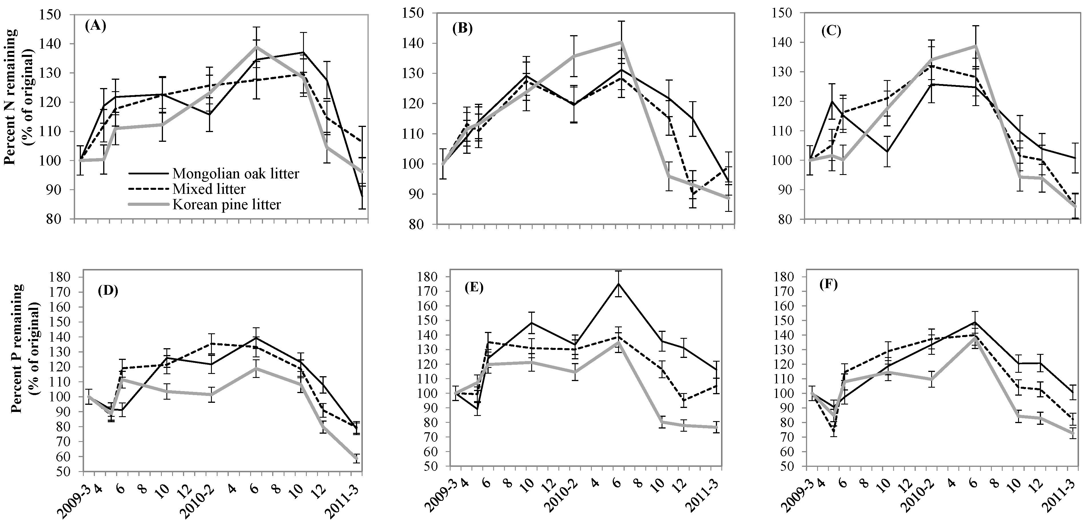 Forests 05 02561 g005