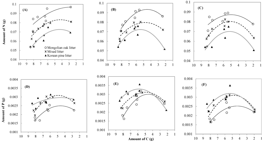 Forests 05 02561 g006 1024