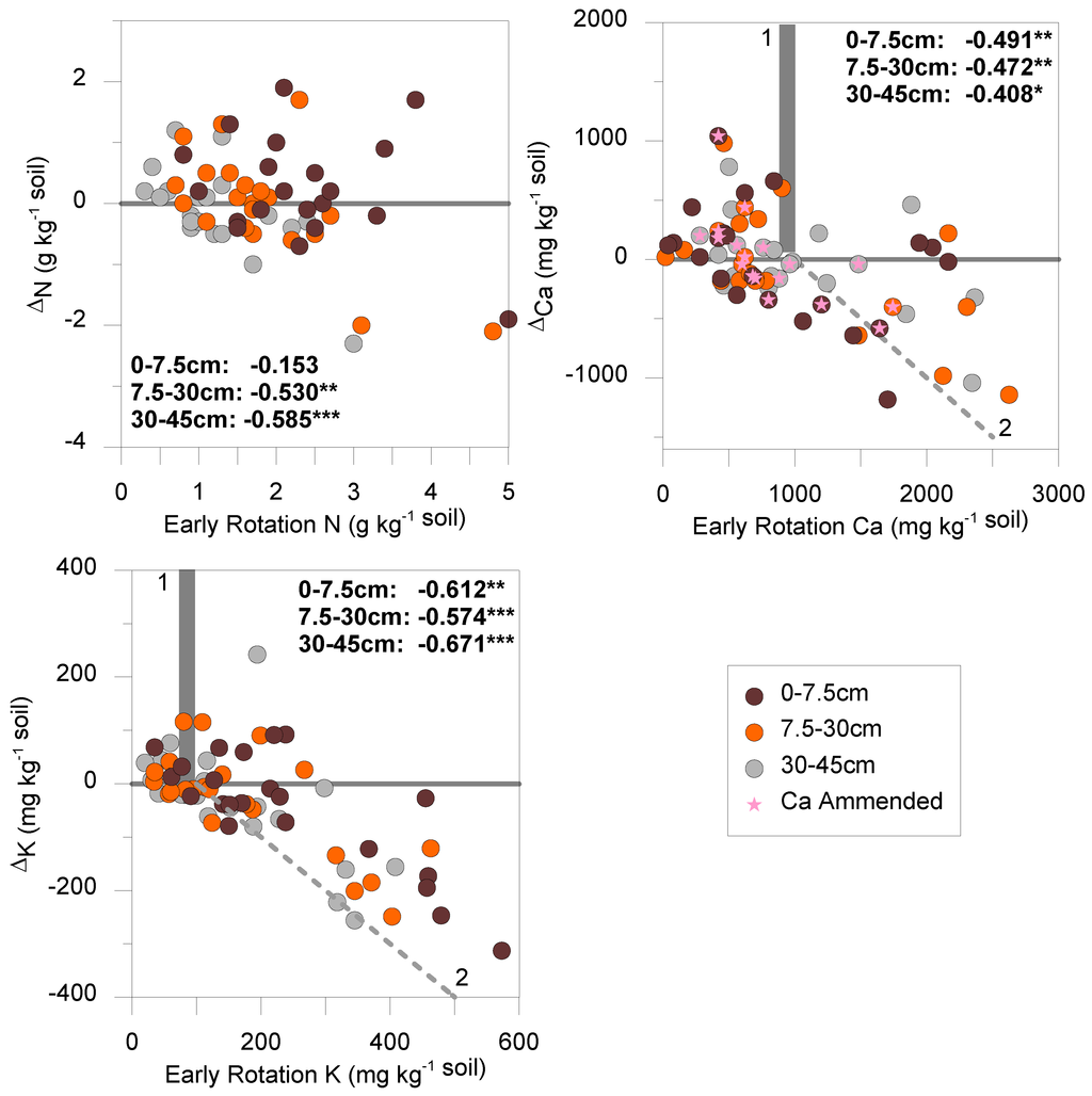 Forests 05 02581 g002 1024