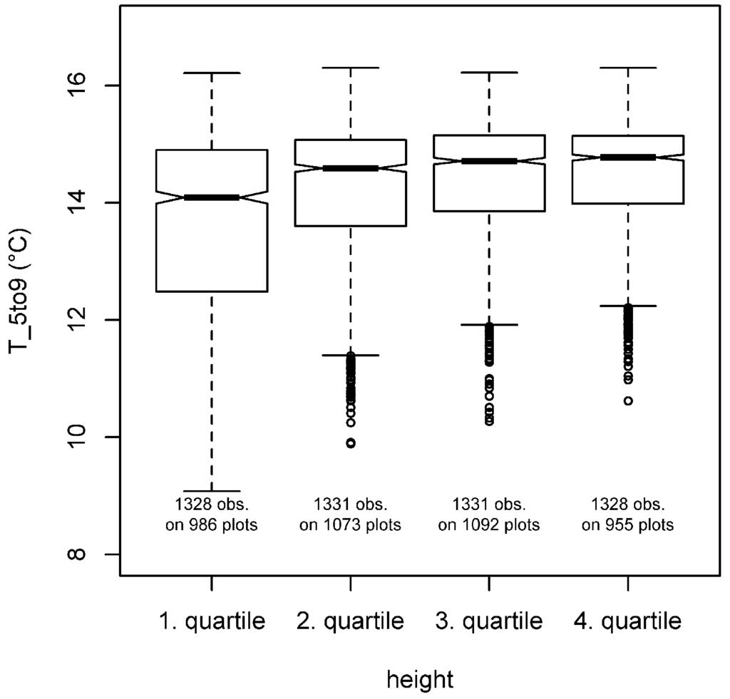 Forests 05 02626 g002 1024