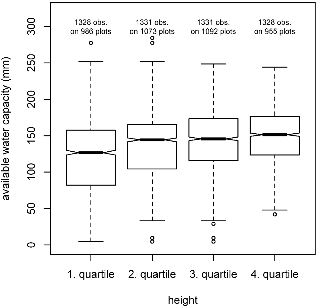 Forests 05 02626 g003 1024