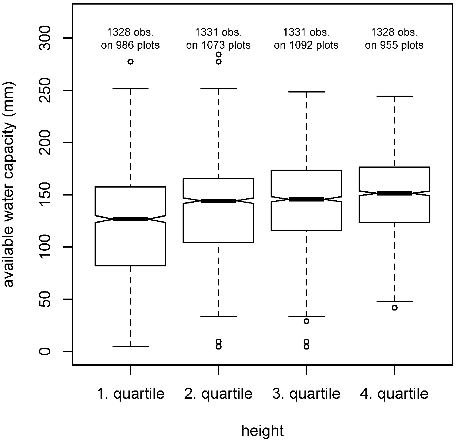 Forests 05 02626 g003