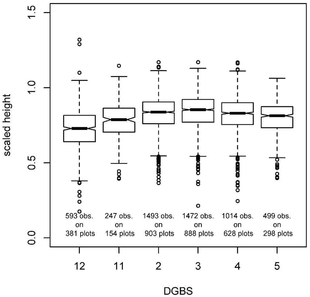 Forests 05 02626 g005 1024