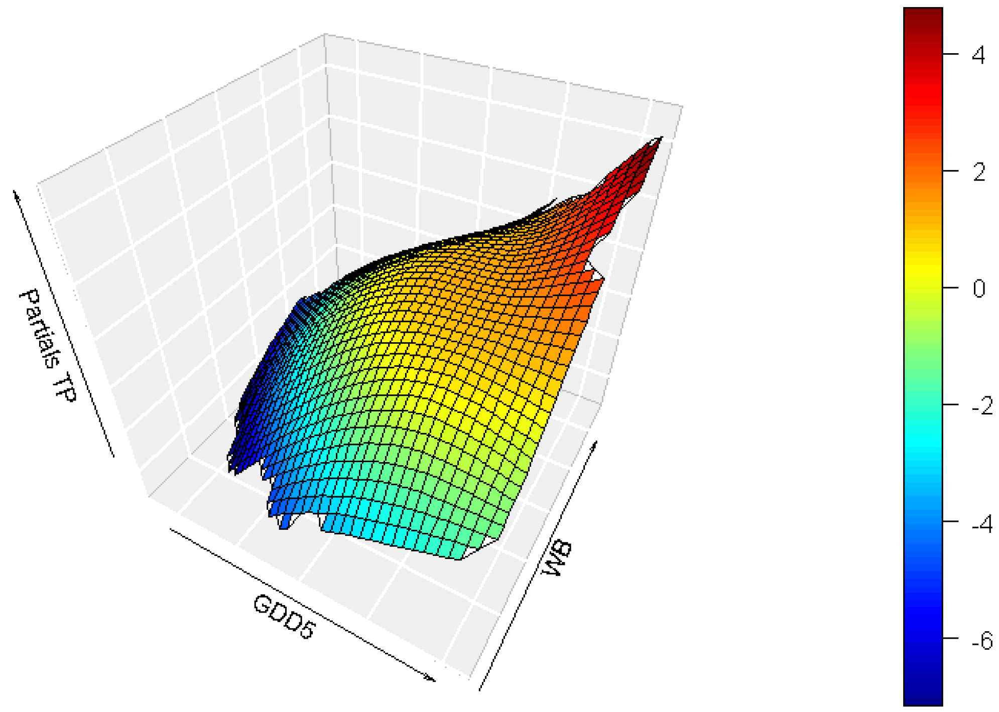 Forests 05 02626 g006