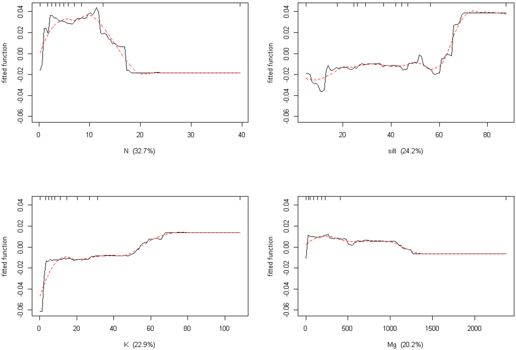 Forests 05 02626 g008 1024