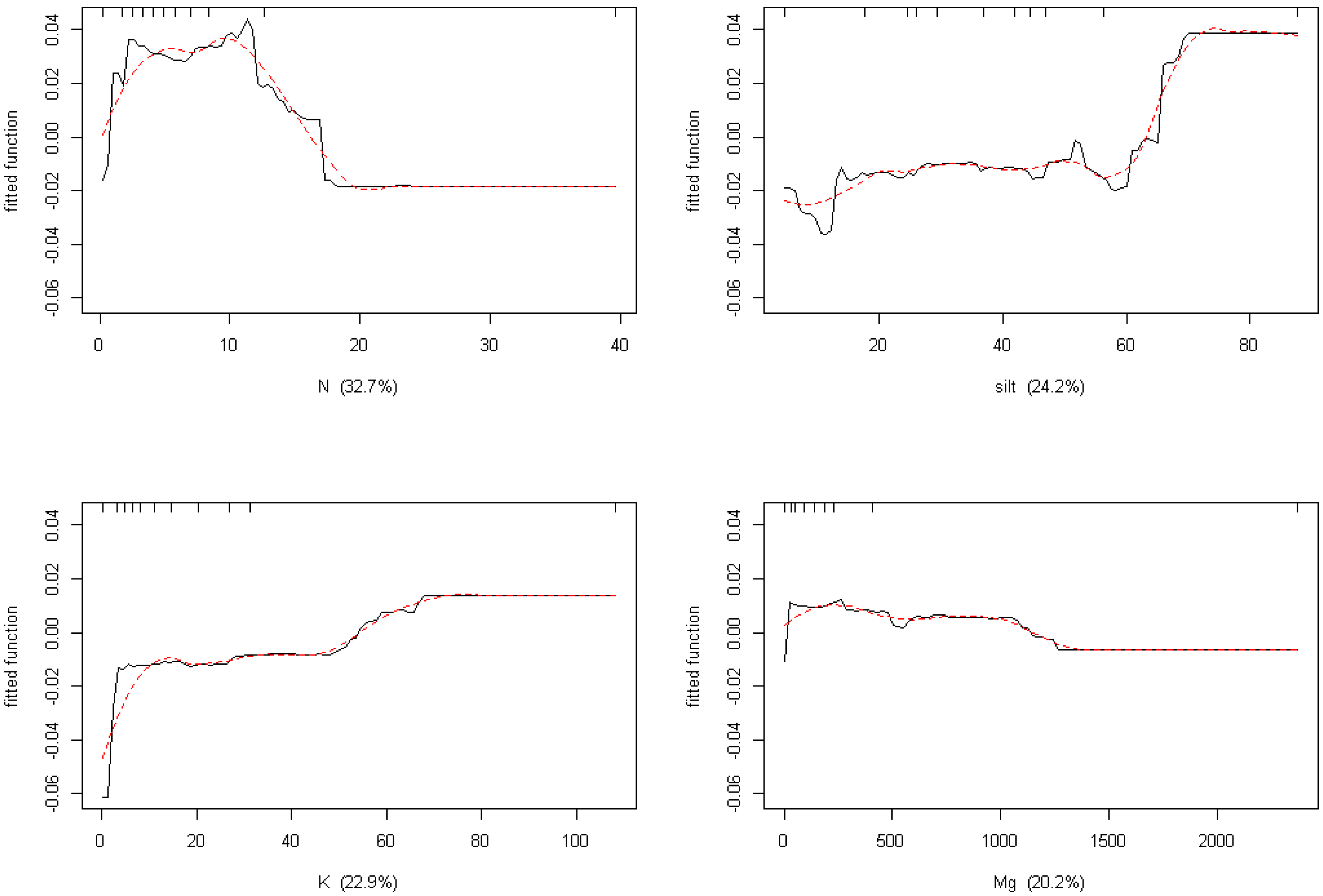 Forests 05 02626 g008